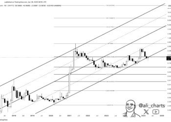Dogecoin Could Rally To alt=