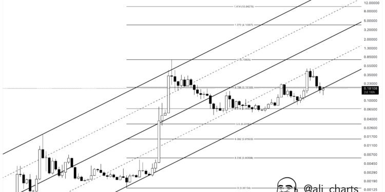 Dogecoin Could Rally To alt=