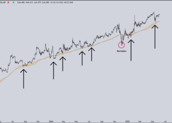 Bitcoin’s Dominance Could Kill Altseason Dreams, Analyst Warns