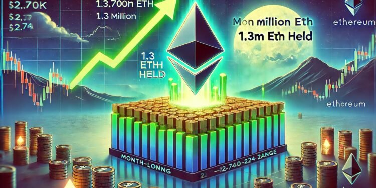 Ethereum Breaks Above Month-Long Range – 1.3M ETH Held At .70K–.74K May Anchor Price Ethereum Breaks Above Month-Long Range – 1.3M ETH Held At .70K–.74K May Anchor Price