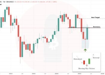 Ethereum Signals Uptrend With Key Candlestick Pattern, Could A Rally Follow?