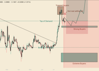 Price Crash To .15 Still Possible If Buyers Falter