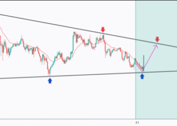 XRP’s Perfect Triangle Setup Predicts Sharp Bounce Above , What’s next? XRP’s Perfect Triangle Setup Predicts Sharp Bounce Above , What’s next?