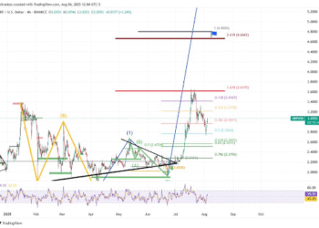 XRP Price To ,000 Programmed? Insane Prediction Forecasts Supply Shock