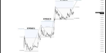 Could A Dogecoin ETF Be Launched This Week? This Expert Thinks So