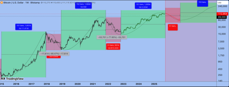Analyst Says Bitcoin Bear Market Has Started, Predicts 50% Crash To ,000 Analyst Says Bitcoin Bear Market Has Started, Predicts 50% Crash To ,000
