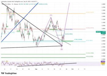 XRP Faces Critical .97– Resistance Zone, Wave 3 Or Deeper Correction? XRP Faces Critical .97– Resistance Zone, Wave 3 Or Deeper Correction?