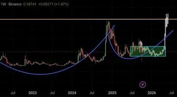 Analyst Says Dogecoin Price Is Ready To Surge, But Buy DOGE Under These Levels Analyst Says Dogecoin Price Is Ready To Surge, But Buy DOGE Under These Levels