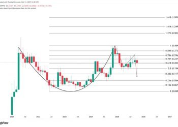 Dogecoin Cup and Handle Holds A Secret Few Are Seeing Dogecoin Cup and Handle Holds A Secret Few Are Seeing