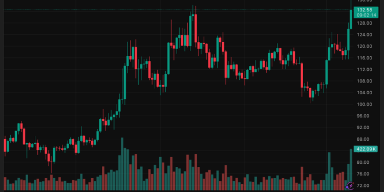 Analysts Eye 5 Breakout as ETF Approval Buzz Grows Analysts Eye 5 Breakout as ETF Approval Buzz Grows