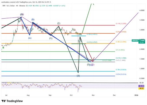 Analyst Predicts XRP Price Will Hit ,200 With 50,000% Run Driven By These Factors Analyst Predicts XRP Price Will Hit ,200 With 50,000% Run Driven By These Factors