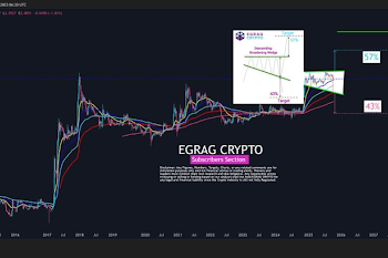 Analyst Reveals The Chances Of The XRP Price Rallying 300% To  This Bull Run Analyst Reveals The Chances Of The XRP Price Rallying 300% To  This Bull Run