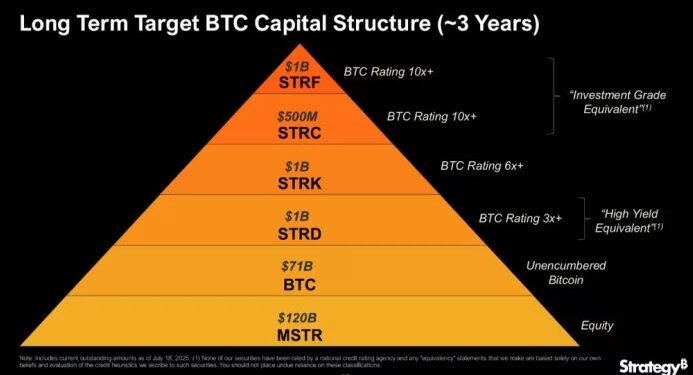Strategy shares will go up if bitcoin goes up and won’t if it doesn’t: Citi Strategy shares will go up if bitcoin goes up and won’t if it doesn’t: Citi