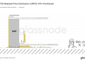 How Did The Dogecoin Price React To Elon Musk’s Latest Dog Post? How Did The Dogecoin Price React To Elon Musk’s Latest Dog Post?