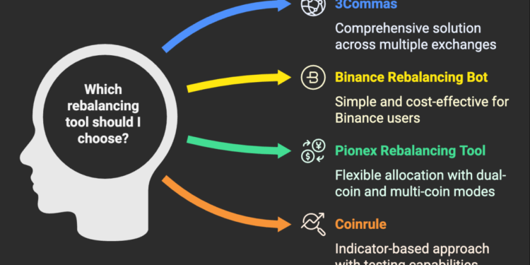 Top Crypto Portfolio Rebalancing Tools for 2025 (Automated & Manual)