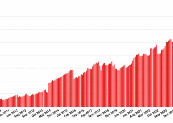 OpenSim still has over 900,000 region equivalents – Hypergrid Business OpenSim still has over 900,000 region equivalents – Hypergrid Business