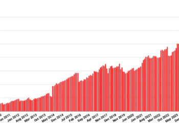OpenSim user growth cools down with chilly weather – Hypergrid Business