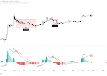 Rare Chart Formation That Led To An 87% XRP Price Crash Has Resurfaced Rare Chart Formation That Led To An 87% XRP Price Crash Has Resurfaced