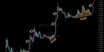 Dogecoin's Third Time Breakout Could Send Price On 2,000% Rally To 