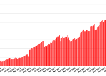 OpenSim users up, but land area down on OSgrid cleanup – Hypergrid Business