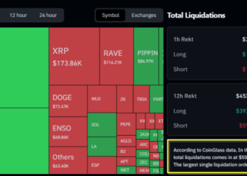 Bitcoin Wipes Out Gains, Sentiment Sinks To Historic Fear Bitcoin Wipes Out Gains, Sentiment Sinks To Historic Fear