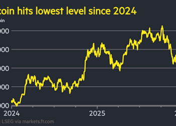 Bitcoin falls below ,000 to wipe out ‘Trump rally’