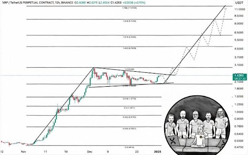 XRP Bull Flag Breakout After 8-Month Consolidation To Send Price To 