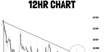 Dogecoin Just Failed At A Key Level, Now alt=