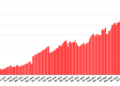 OpenSim April stats down on grid outage – Hypergrid Business