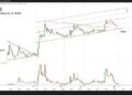 This XRP Move Has Only Happened 4 Times In History And Here’s What Happened Each Time
