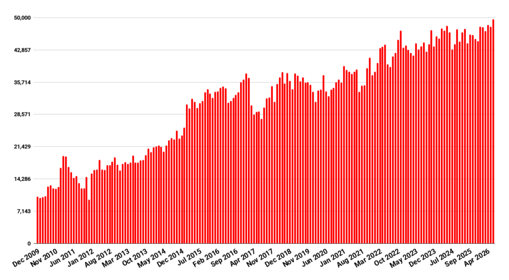 Hypergrid Business Data July 2026 Active users